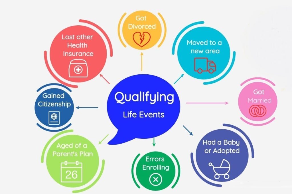 qualifying life event 
health insurance 
benefits enrollment